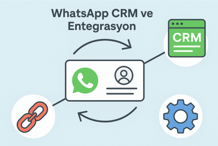 CRM ve E-posta ile Satışlarınızı Büyütmek İçin Anahtar Araçlar
