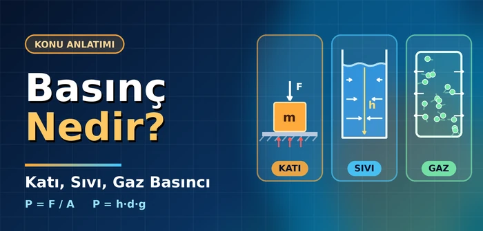 Basınç Nedir? Katı, Sıvı ve Gaz Basıncı Basınç Nedir? Katı, Sıvı ve Gaz Basıncı